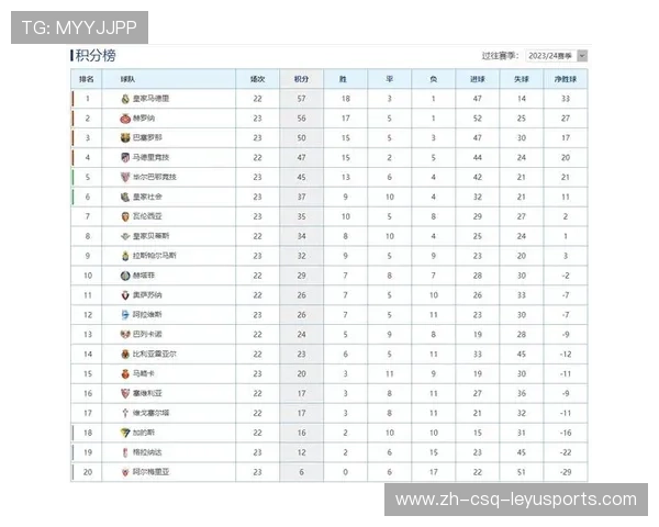 西甲历年积分榜逐年变化趋势与数据总结